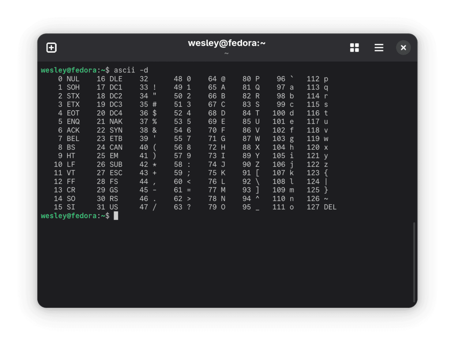 ASCII Table